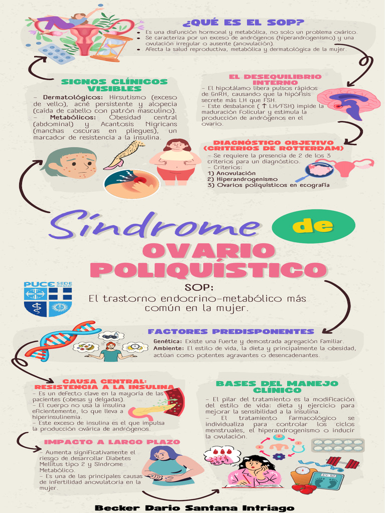 Infografía Síndrome de Ovario Poliquístico | PDF | Sindrome de Ovario ...