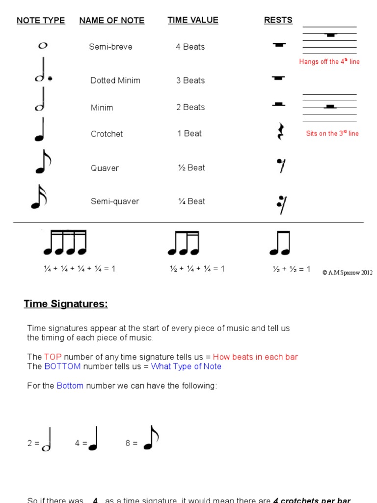 Grade 1 Theory Scale (Music) Chord (Music)