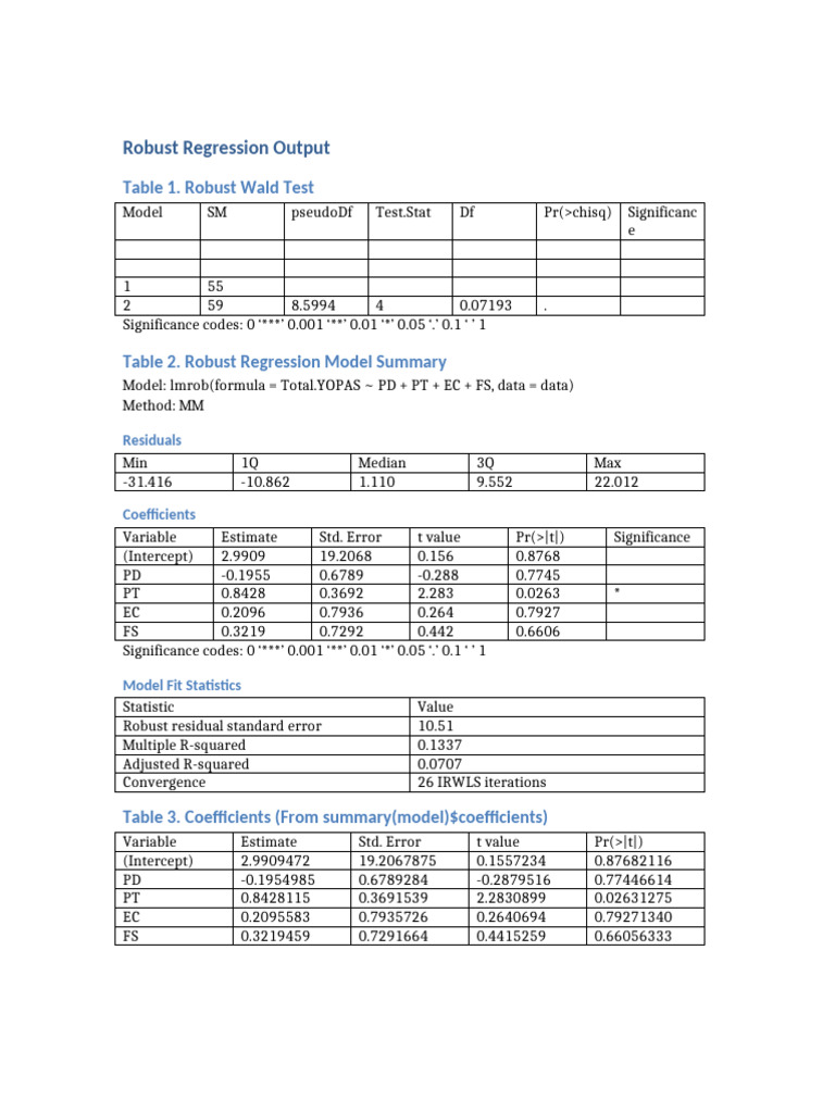 Robust Regression Analysis Results | PDF