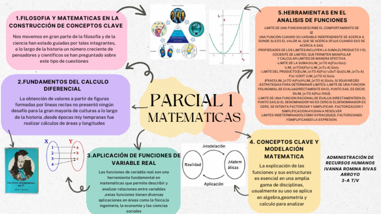Mapa Mental M.! | PDF | Factorización | Matemáticas