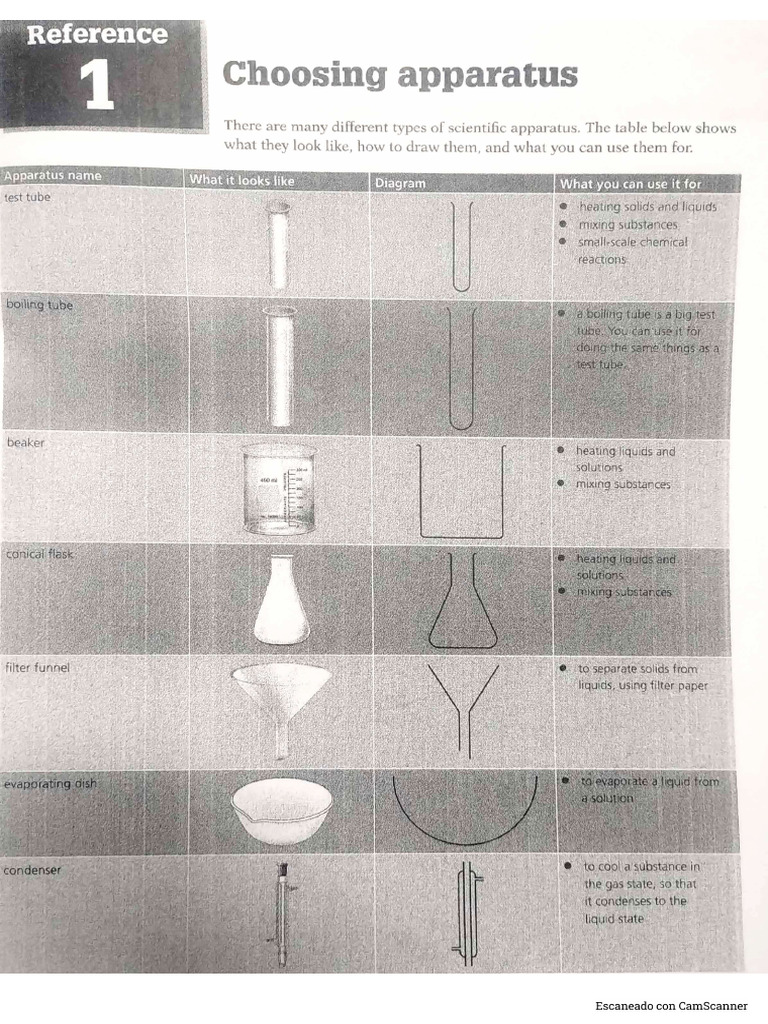 Lab Equipment Unit1 | PDF