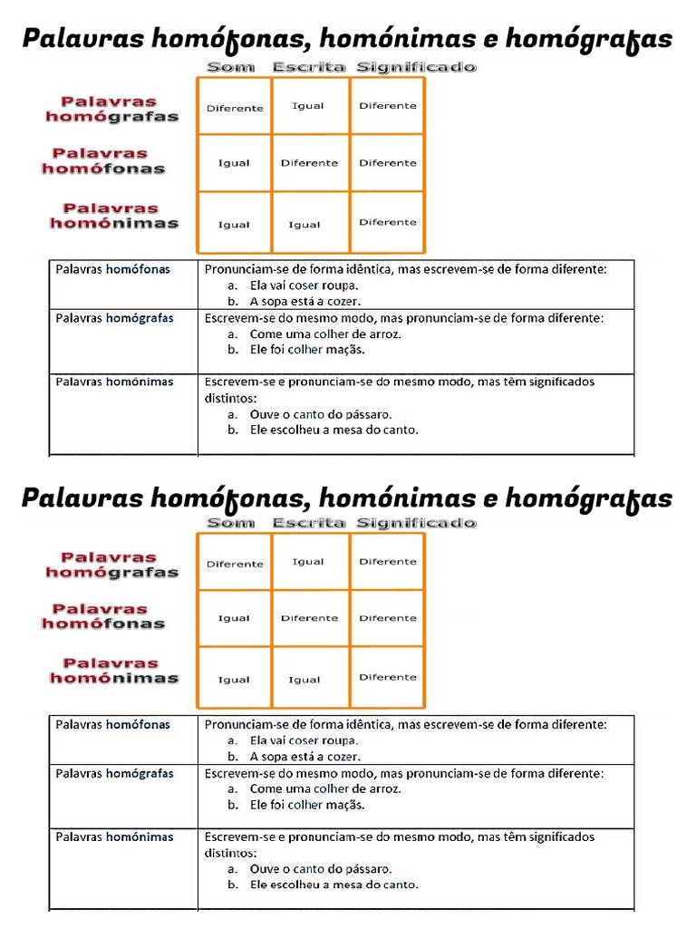 PALAVRAS Homófonas Homógrafas Homónimas | PDF