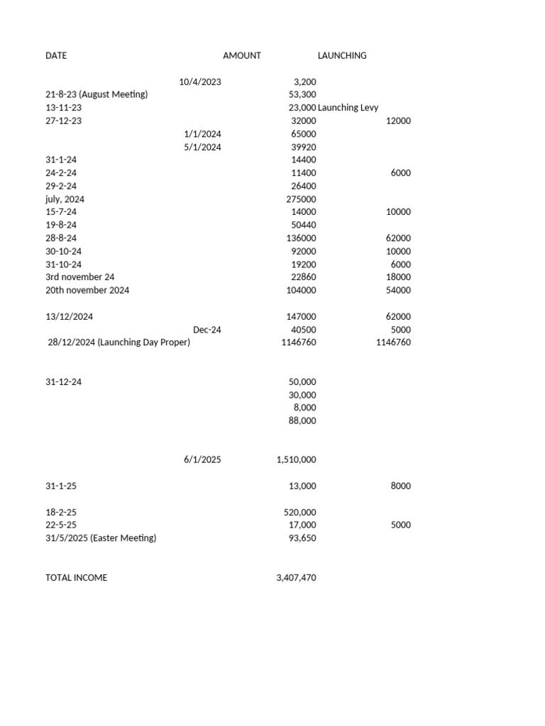 Income and Expenses Summary 2023-2025 | PDF