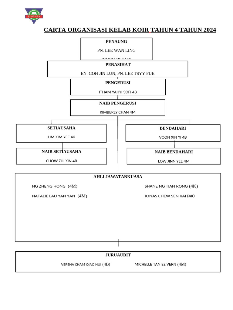 Struktur Organisasi Kelab Koir 2024 | PDF