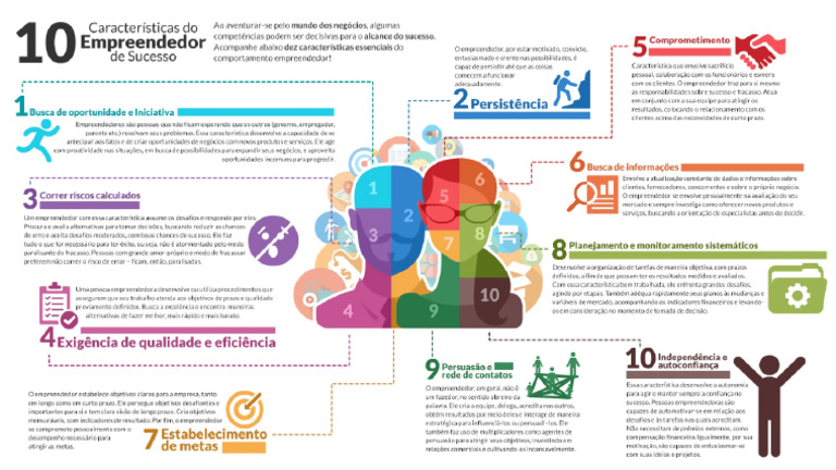 Infografico - 10 Caracteristicas Do Empreendedor de Sucesso | PDF