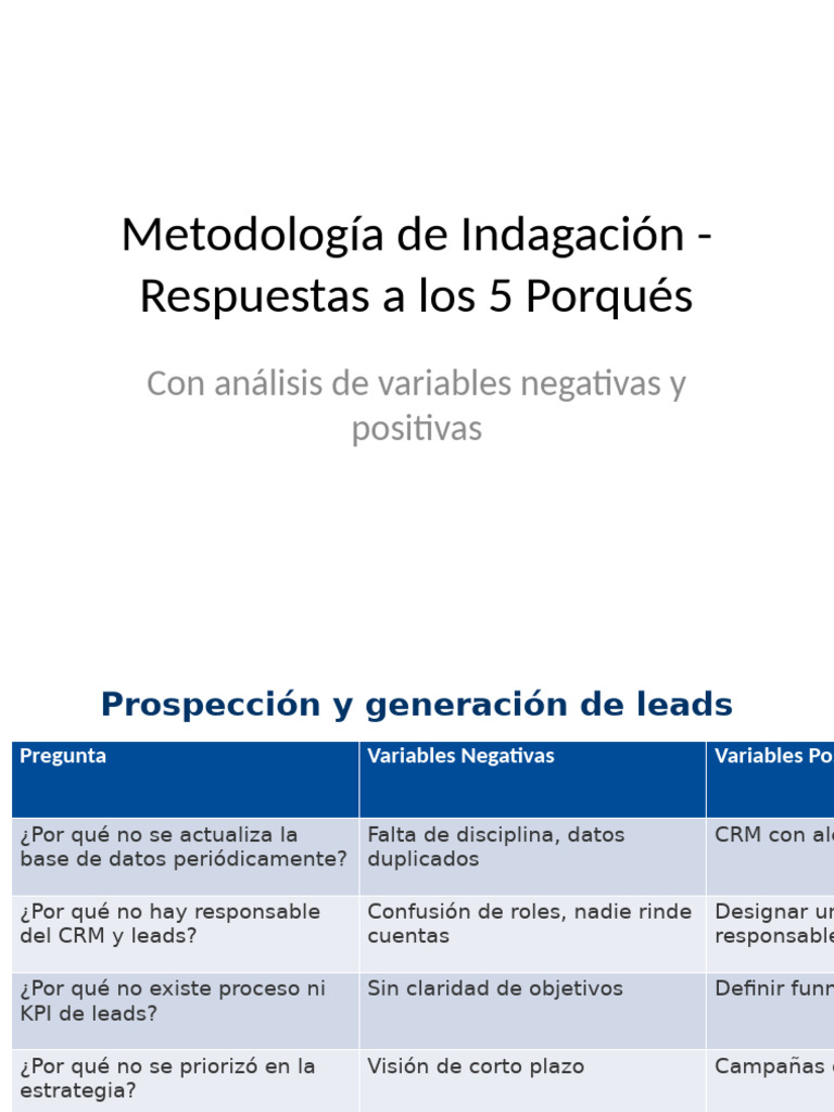 Respuestas 5 Porques | PDF