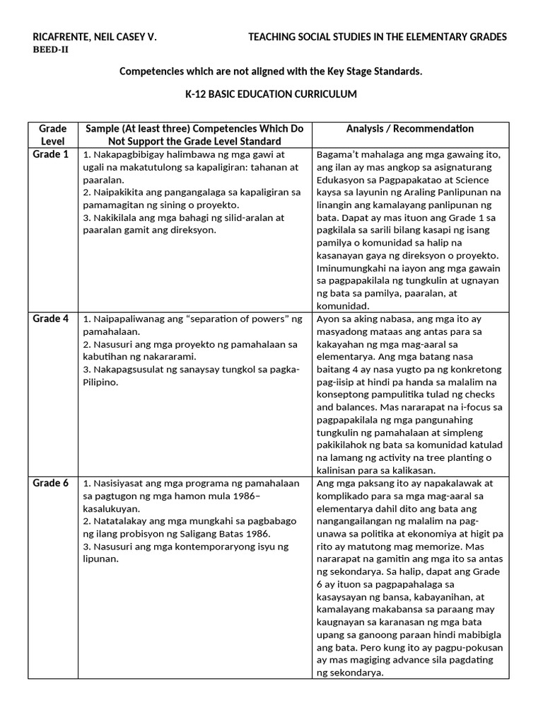 Competency | PDF