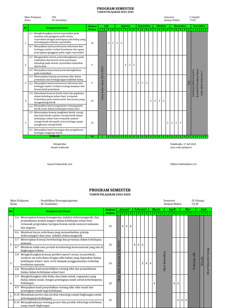 Program Semester IPA dan PKn Kelas IX | PDF