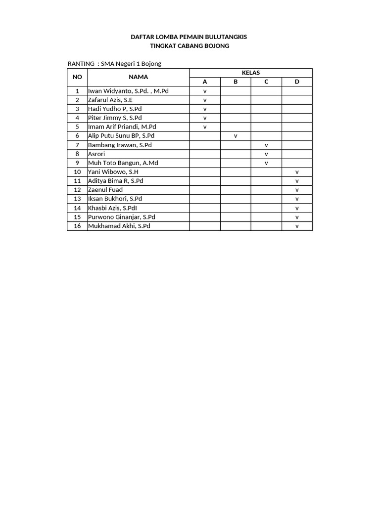 daftar betting bulu tangkis