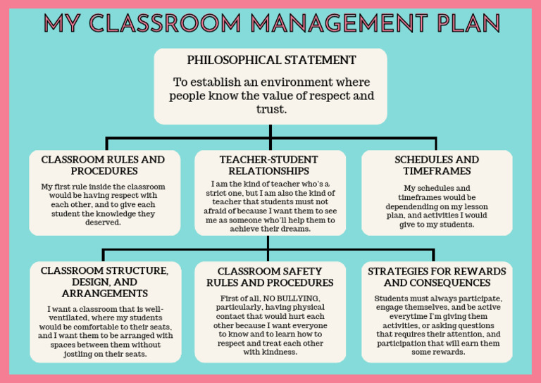My Classroom Management Plan | PDF | Classroom Management | Classroom