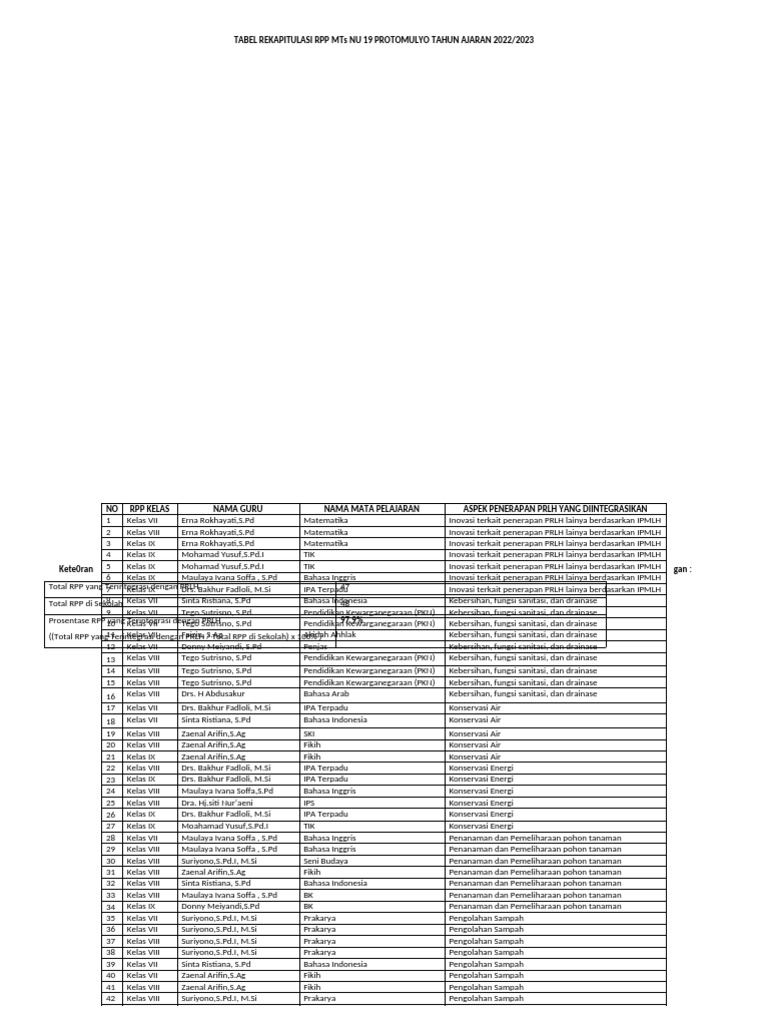 Tabel Rekap RPP Baru | PDF