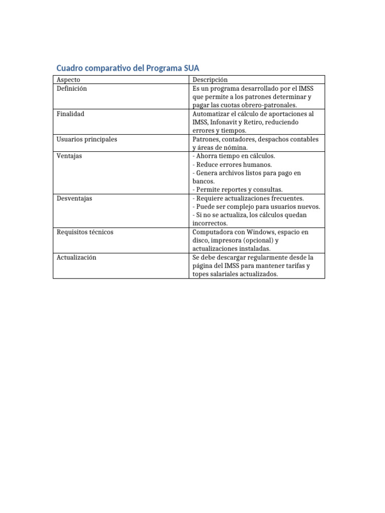 Comparativa del Programa SUA IMSS | PDF