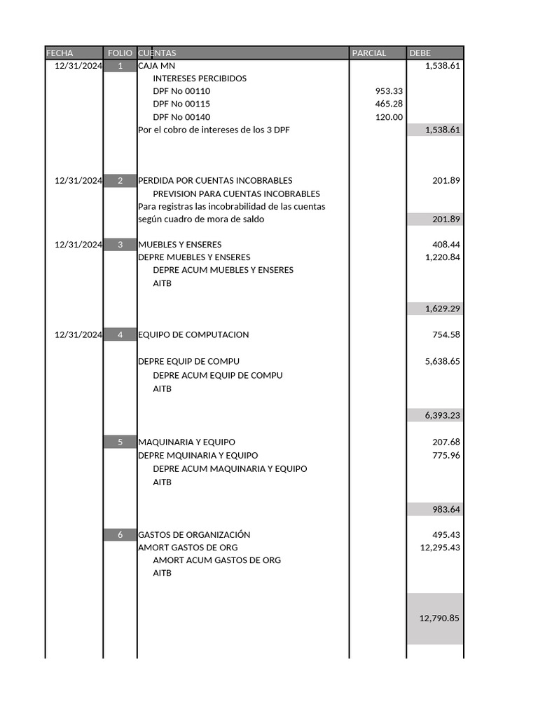 Informe Financiero y Ajustes Contables | PDF | Economias