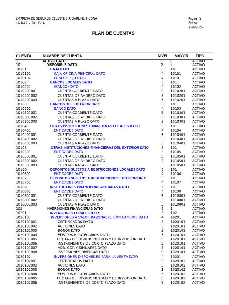 Plan de Cuentas para Seguros CELESTE S.A. | PDF | Reaseguro | Seguro