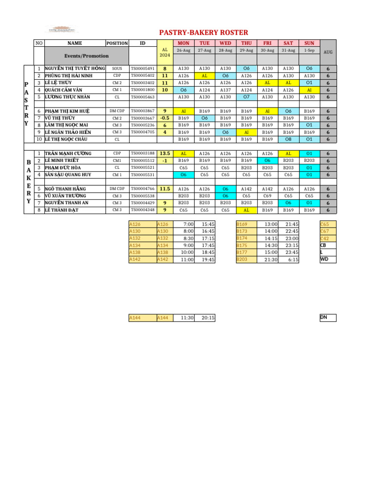 Pastry Roster SEP | PDF