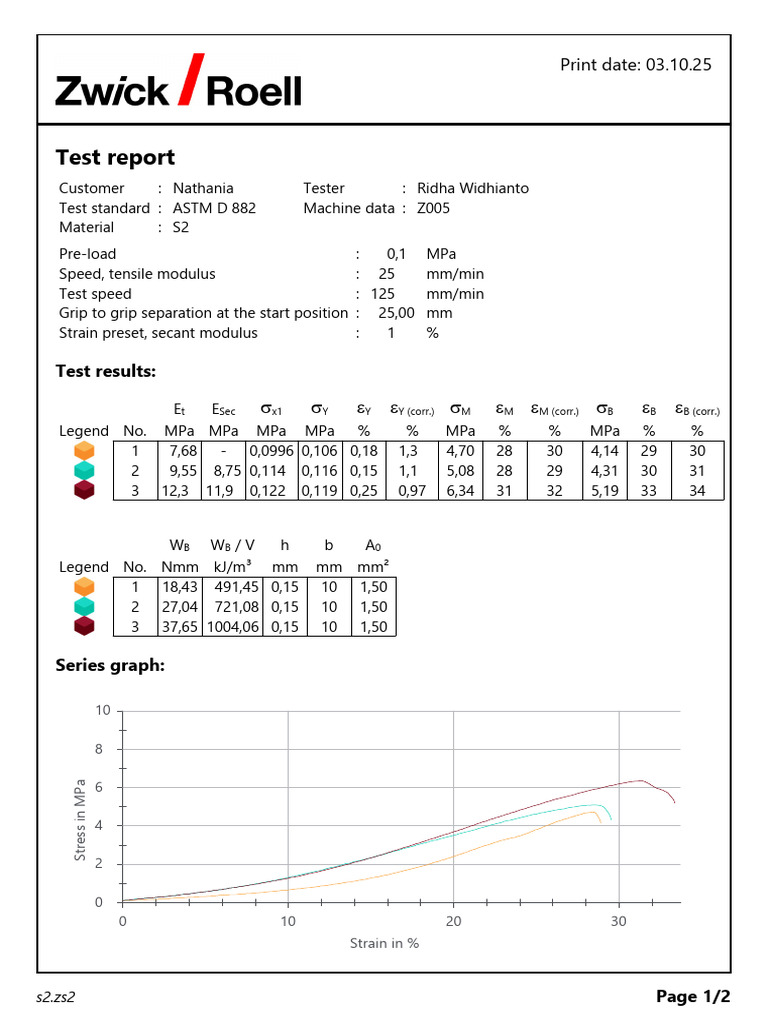 ASTM D 882 Test Report for S2 Material | PDF | Deformation (Mechanics ...
