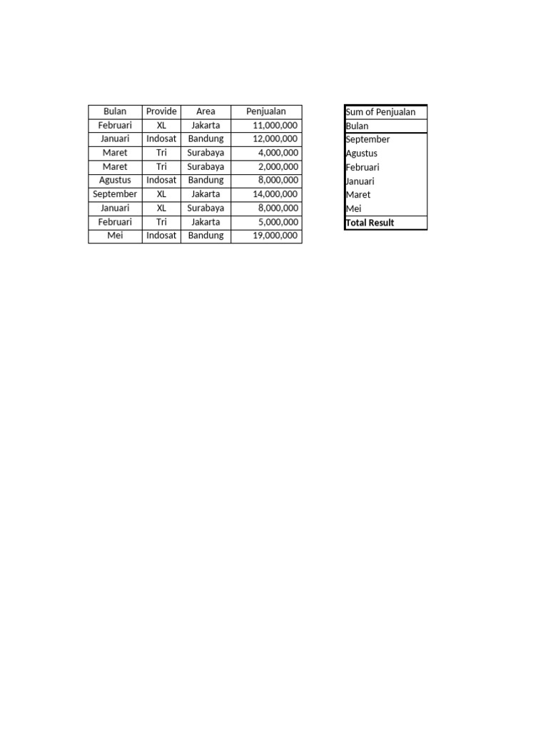 Pivot Table | PDF