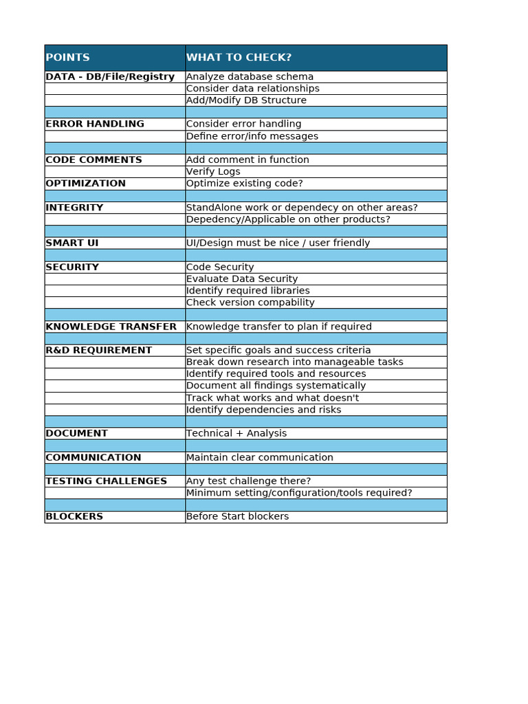 Comprehensive Code Review Checklist | PDF