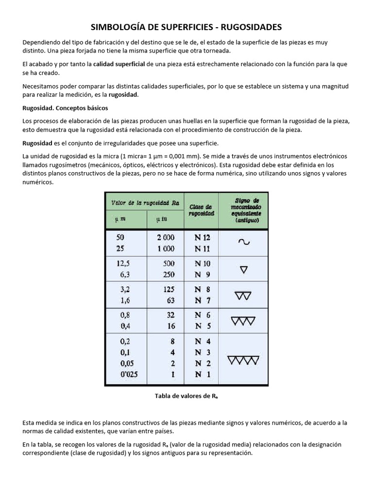 Simbología y Medición de Rugosidades | PDF | Rugosidad de la superficie ...