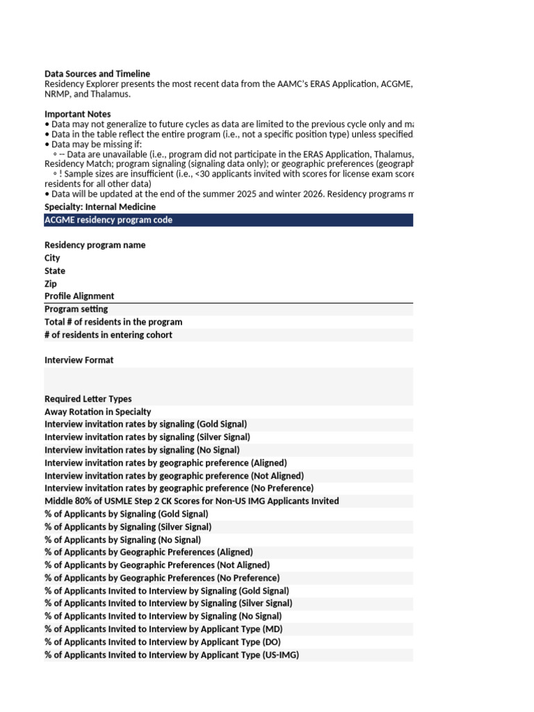 Internal Medicine Residency Data Overview | PDF