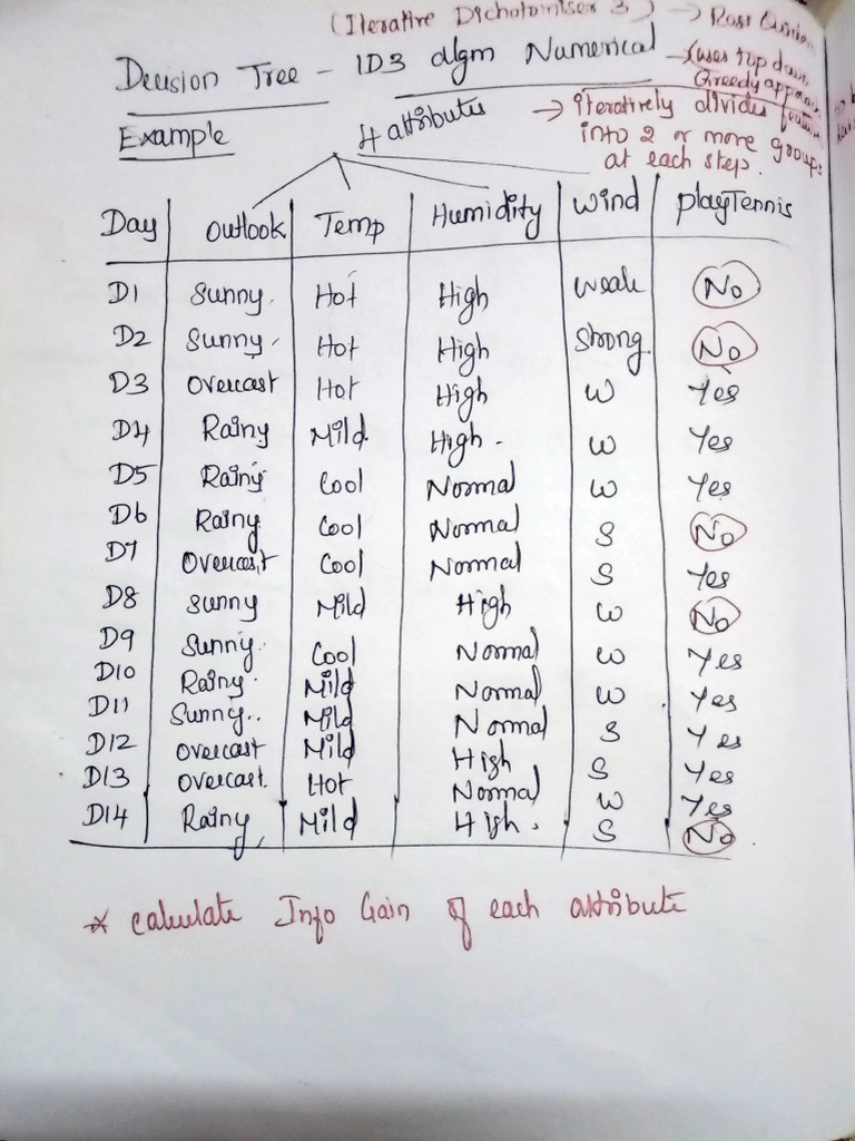 Decision Tree Class Notes Unit 2 | PDF