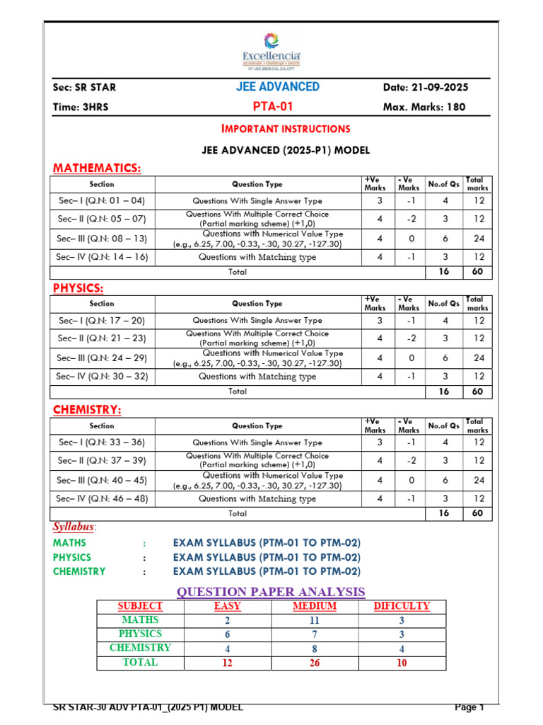 JEE Advanced 2025 Model Paper Analysis | PDF