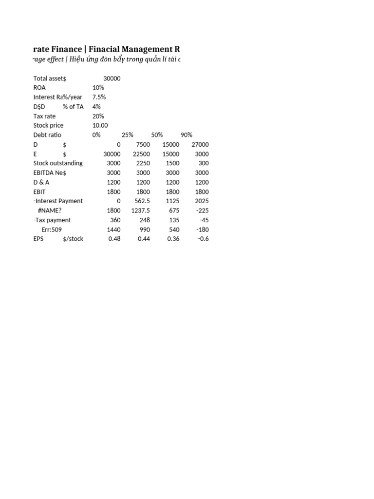 Corporate Finance Analysis Overview | PDF