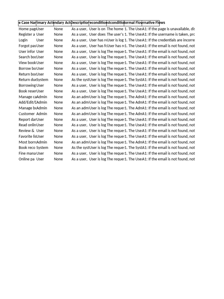 User and Admin Use Cases Overview | PDF | User (Computing) | Computer ...