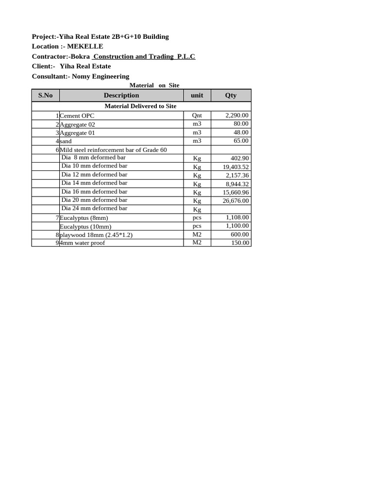 Yiha Real Estate Building Project Details | PDF | Materials | Building ...