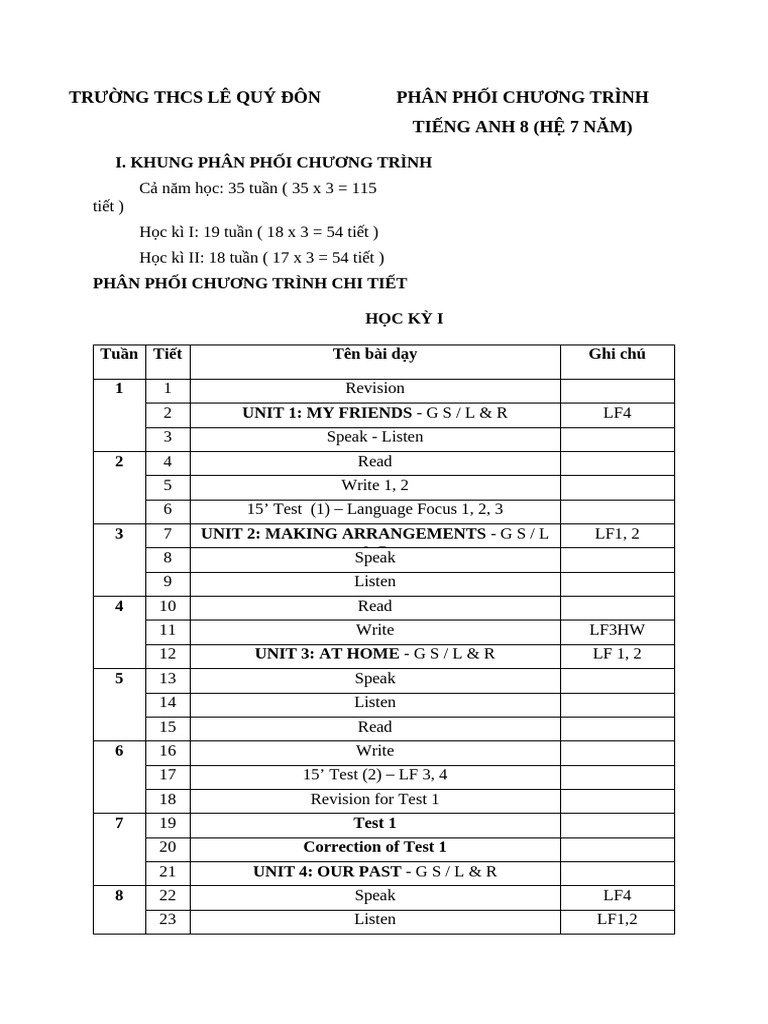 PPCT 8 | PDF