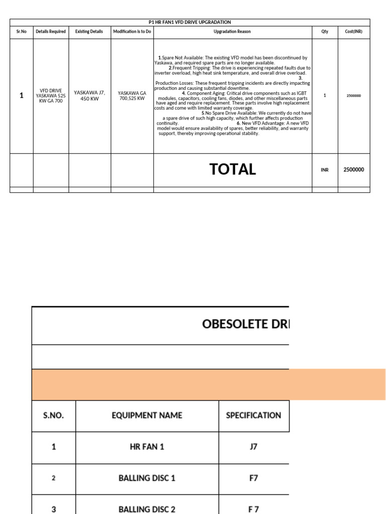 p1 HR Fan1 VFD Requrement | PDF | Reliability Engineering | Electrical ...