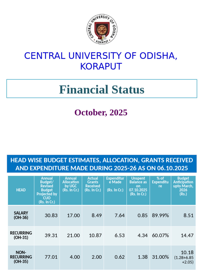 CUO Financial Status Report 2025-26 | PDF