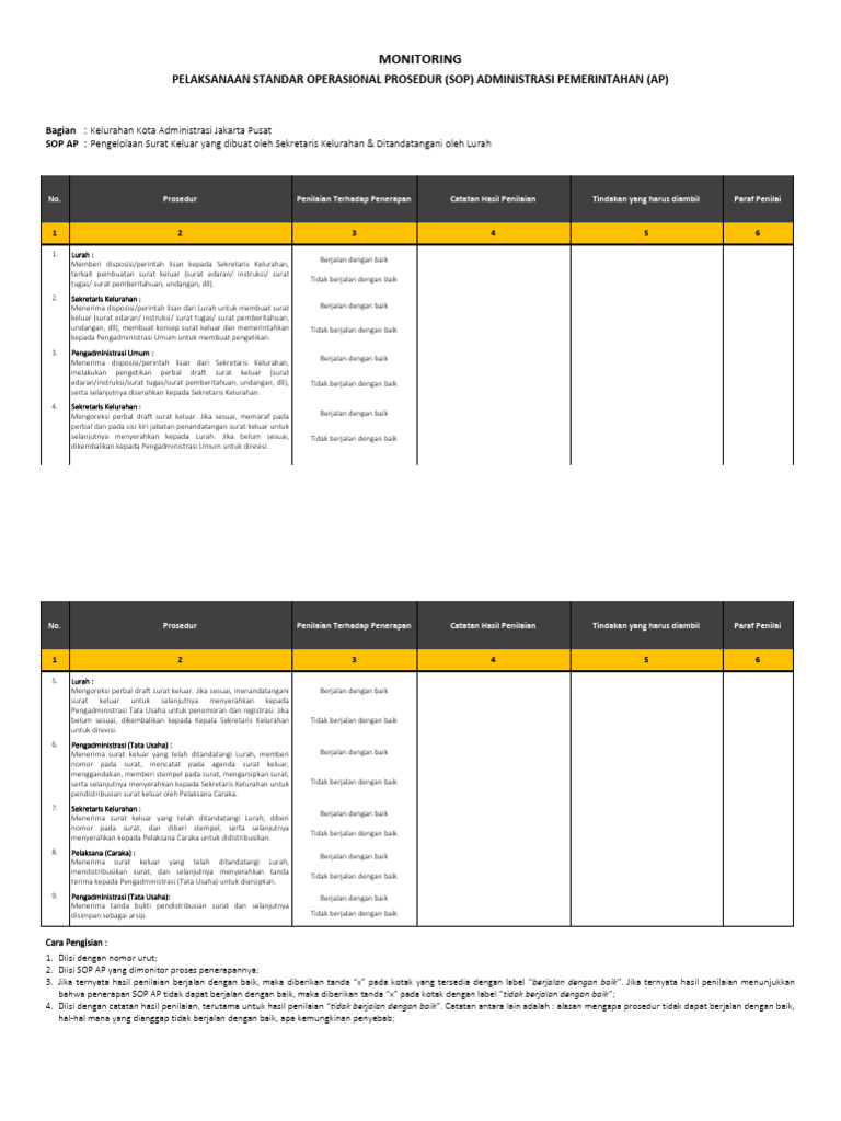 Monitoring Pelaksanaan SOP AP Tahun 2020 (Kelurahan) | PDF