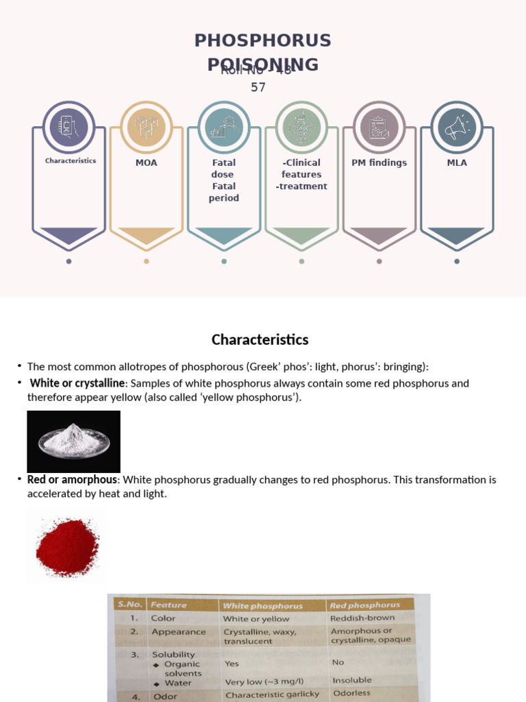 Phosphorus Poisoning: Antidote and Treatment | PDF | Phosphorus | Liver
