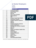 Top 25 Private Sector Employers: Montgomery County