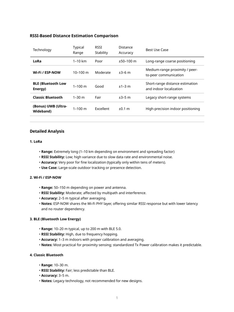 Rssi Accuracy Comparison | PDF | Ultra Wideband | Telecommunications ...