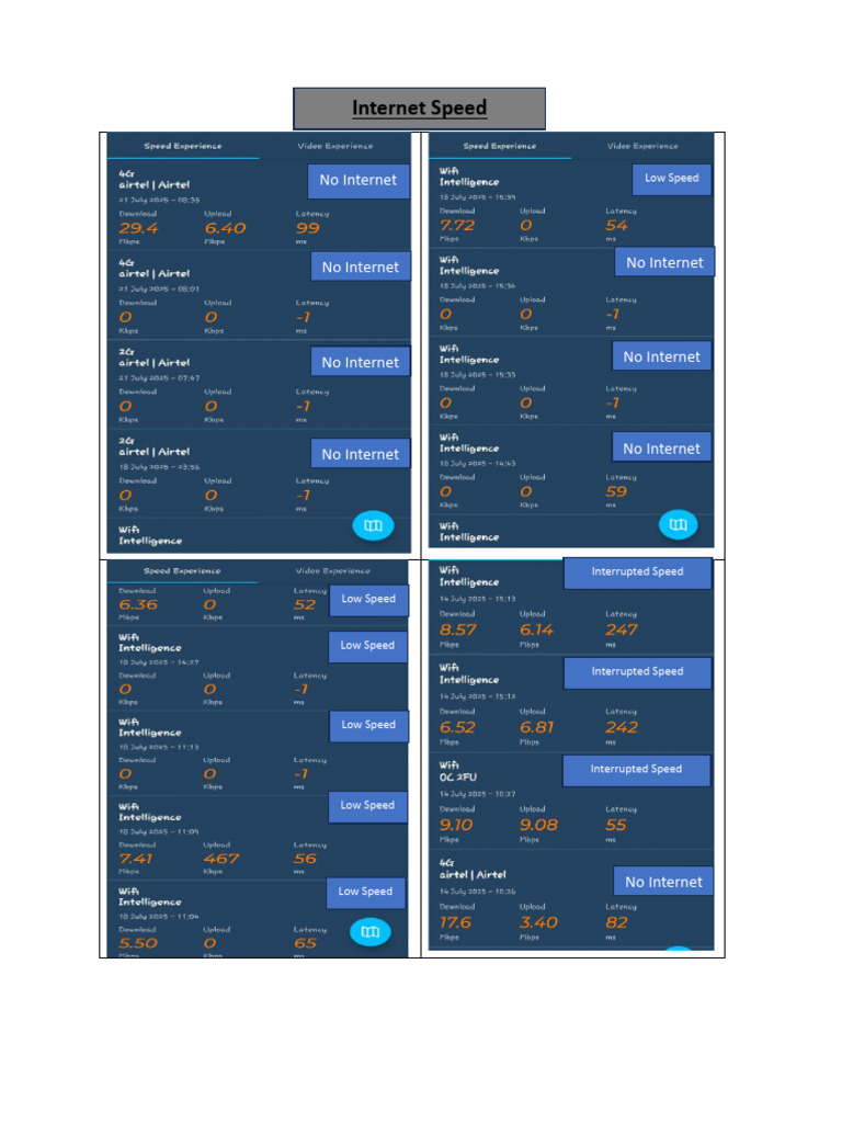 Internet Speed | PDF