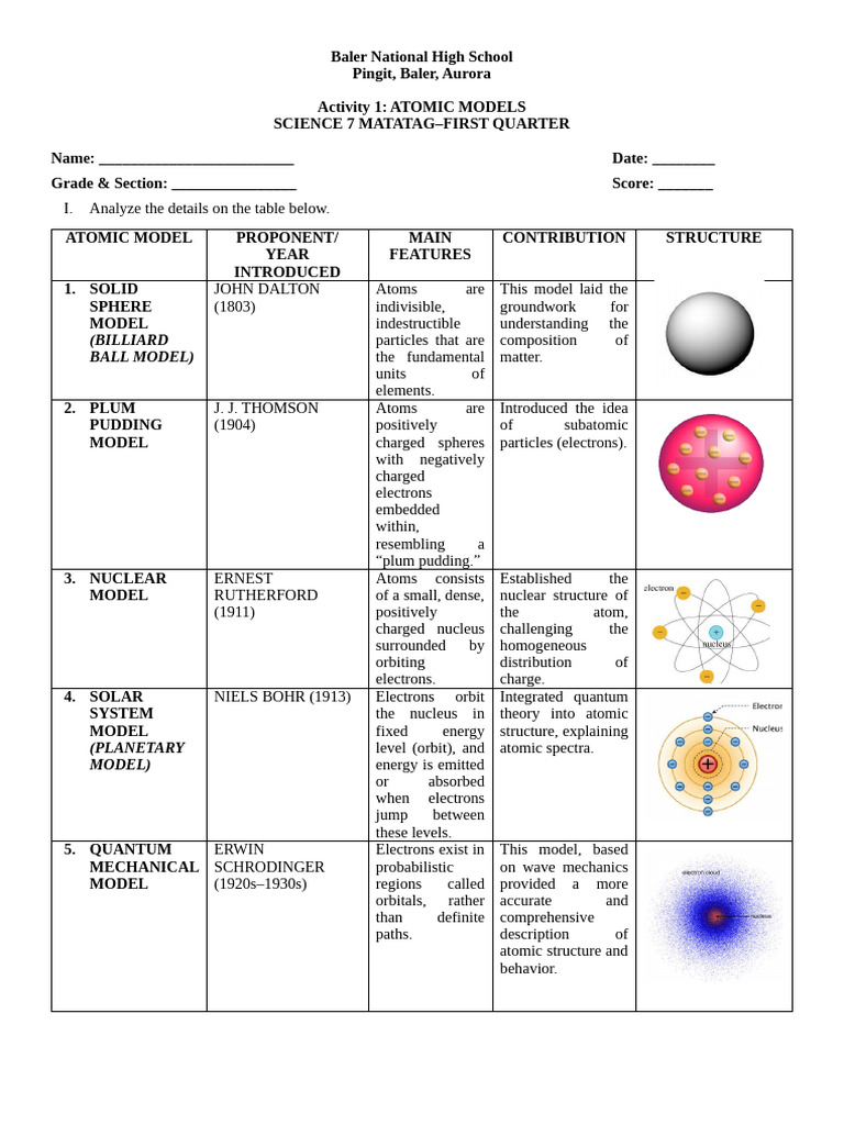 Overview of Atomic Models | PDF | Atoms | Electron