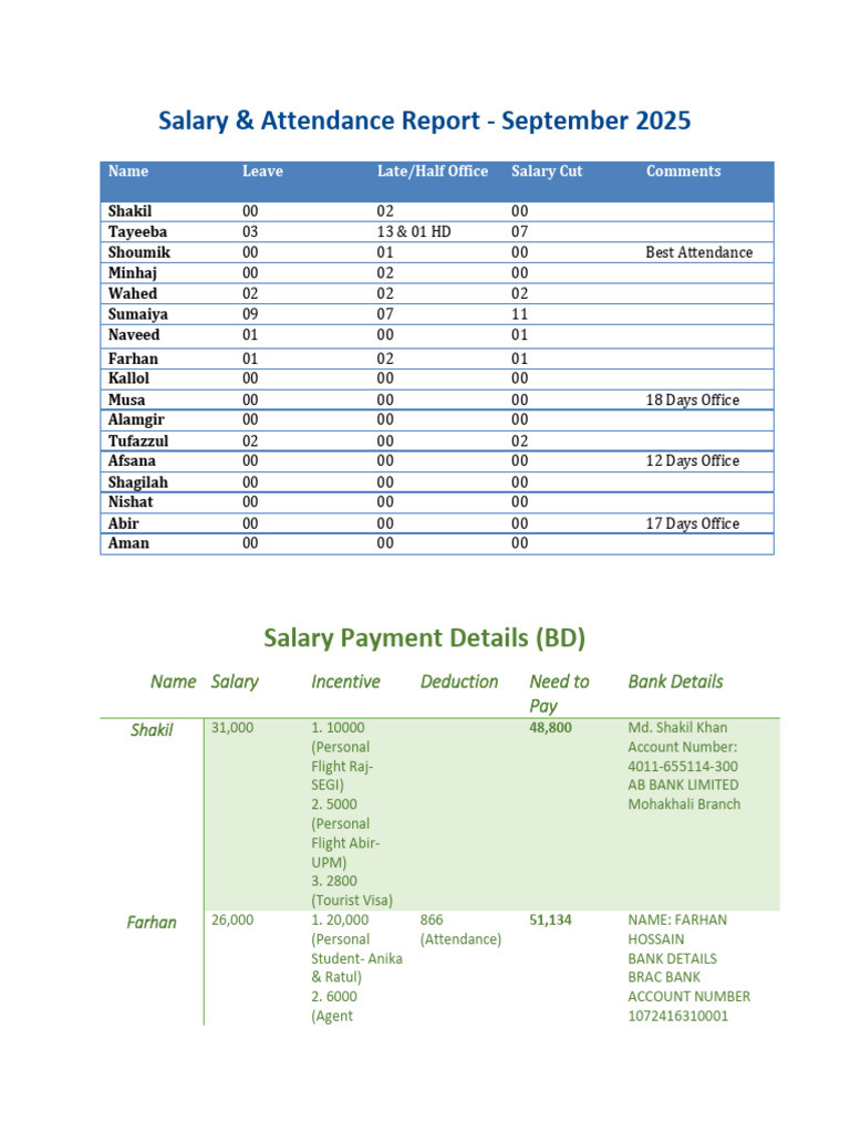 September 2025 Salary & Attendance Report | PDF