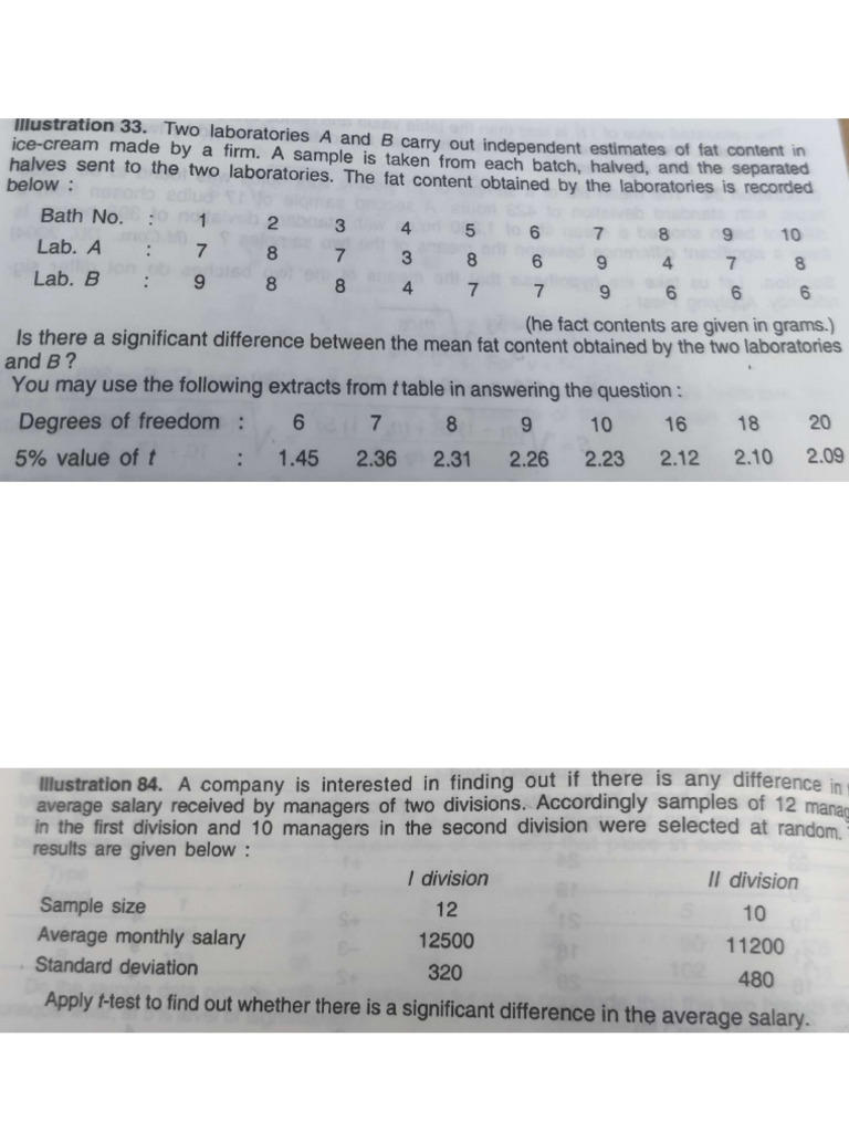 Module 6 - Tut Sheet Statistical Inference | PDF