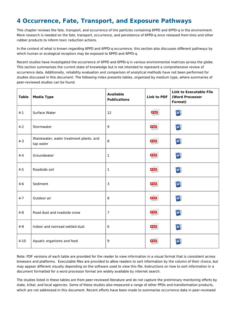 6PPD and 6PPD-q Environmental Impact | PDF | Tire | Sewage Treatment