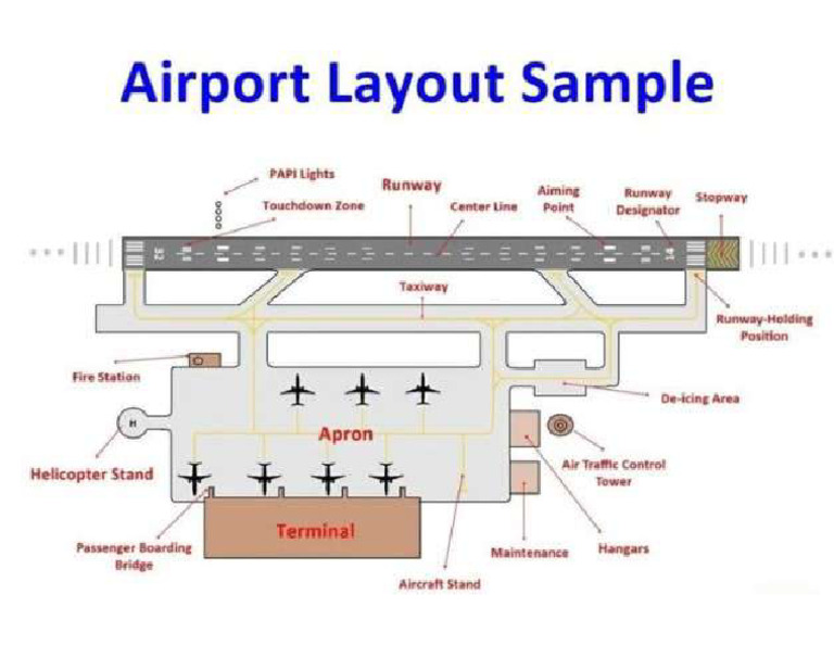 Airport Layout Sample | PDF