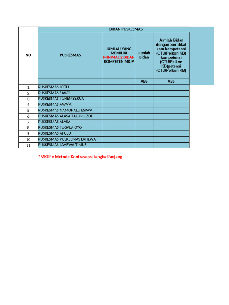 Mapping SDM Terlatih Tahun 2024 | PDF