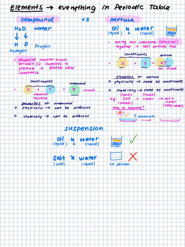 Revision Science | PDF