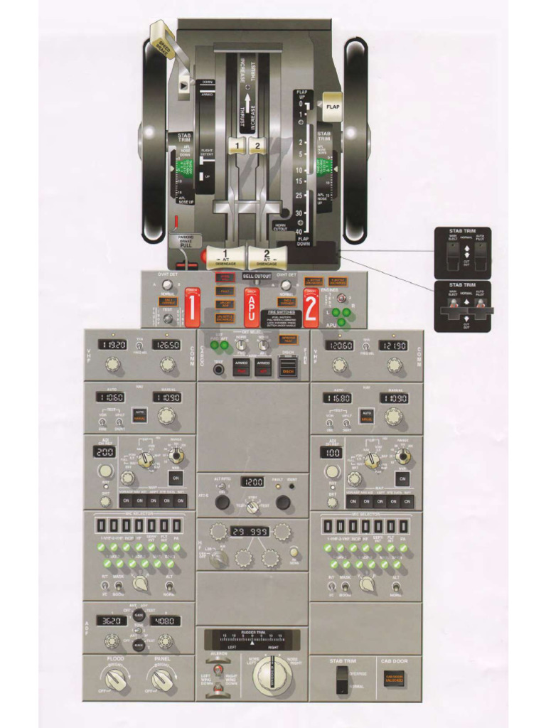 Boeing 737 Classic Control Stand | PDF
