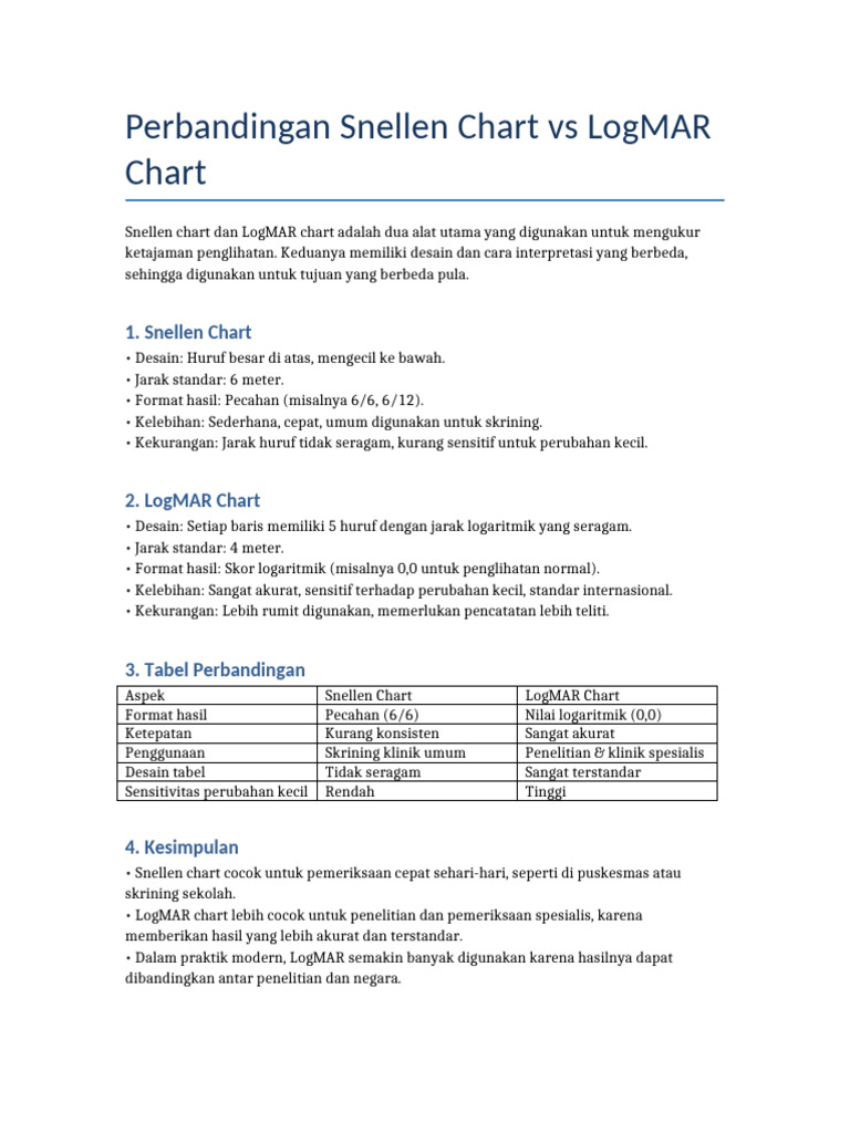 Perbandingan Snellen Vs LogMAR Optometri | PDF