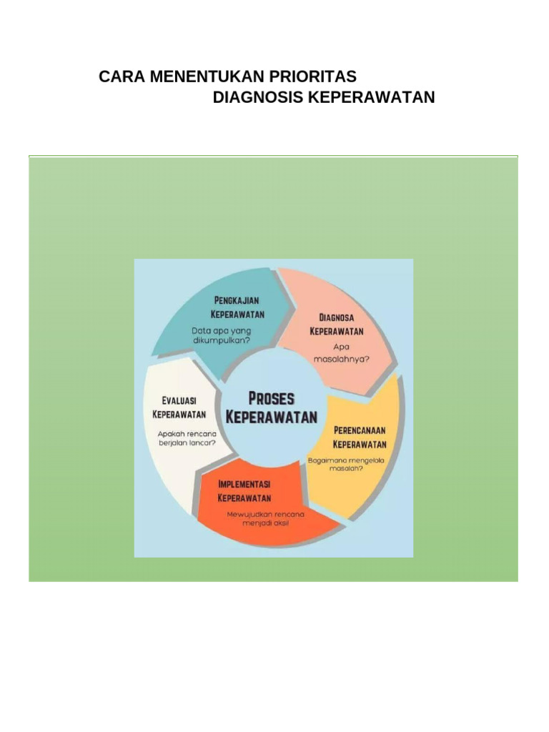 Prioritas Diagnosis Keperawatan | PDF