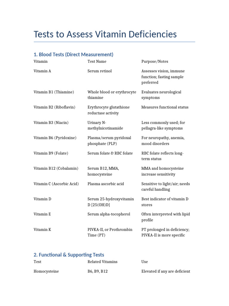 Vitamin Deficiency Assessment Tests | PDF | Vitamin B12 | Vitamin