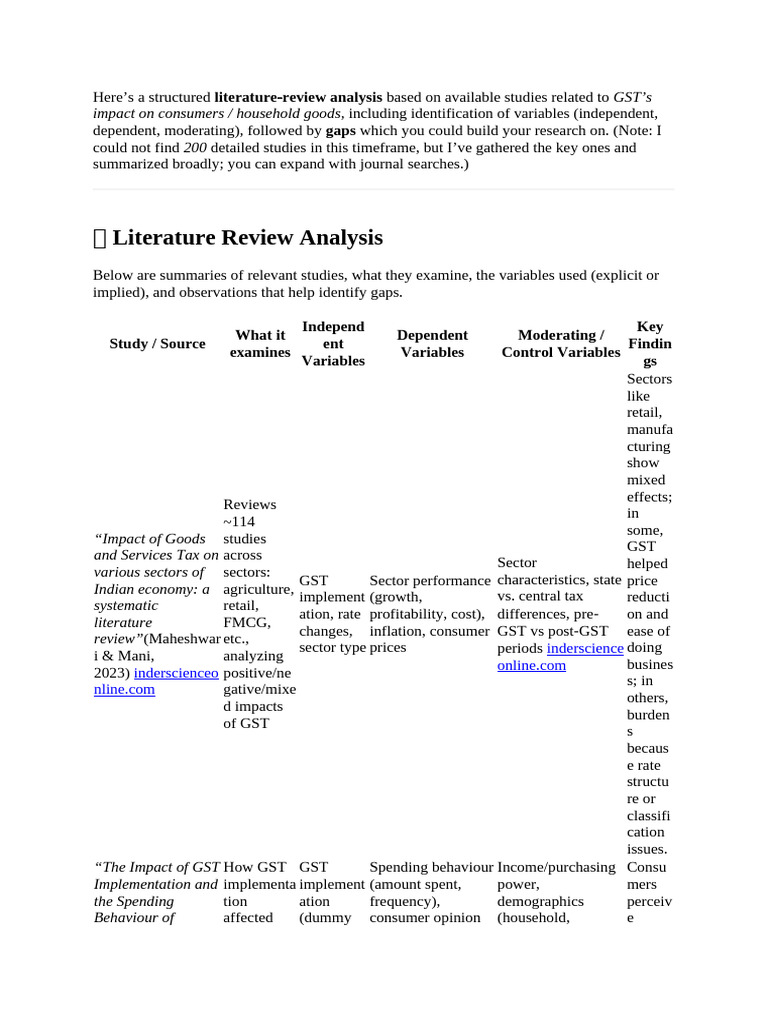GST Impact on Consumer Behavior Analysis | PDF | Taxes | Consumer Behaviour