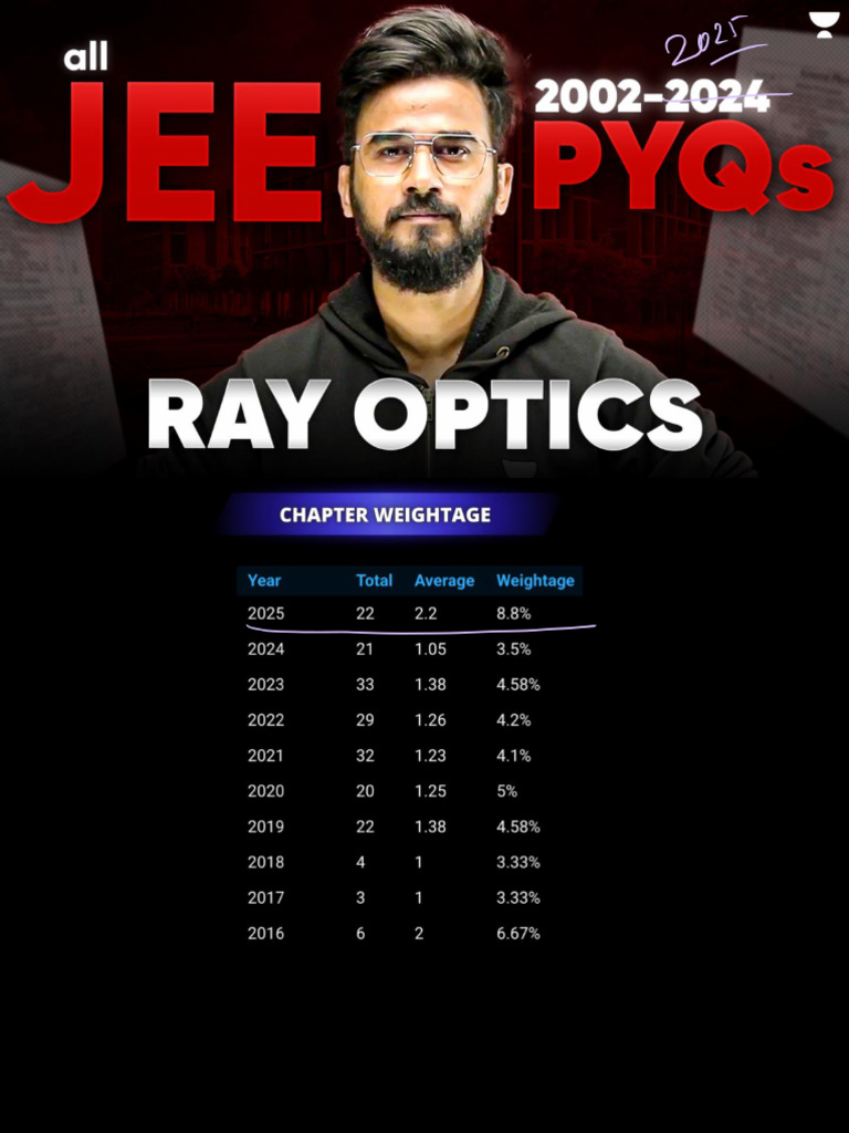 Ray Optics Pyqs | PDF